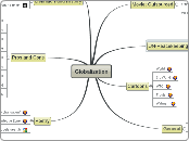 Globalization - Mind Map