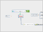 Water - Mind Map