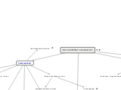 Autonomic Nervous System - Mind Map