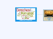 DERECHOS HUMANOS - Mapa Mental