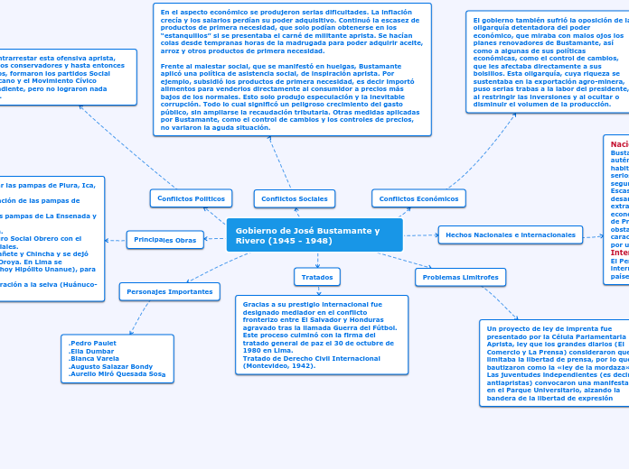 Gobierno de José Bustamante y Rivero (1...- Mapa Mental