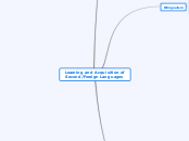 Learning and Acquisition of Second/Foreign...- Mind Map