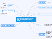 BIOMEDICAL MONITORING SYSTEM USING LABVIEW...- Mind Map