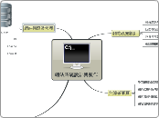 網站系統設計與製作 - 思維導圖