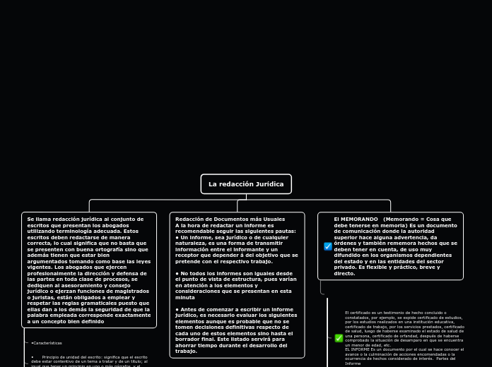 La redacción Jurídica - Mapa Mental