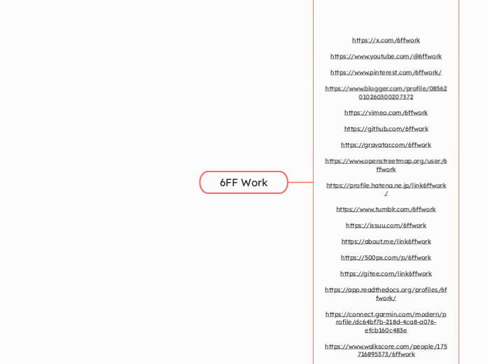 6FF Work - Mindmap