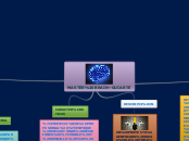 MASTER BRAIN--GUIARTE - Mapa Mental