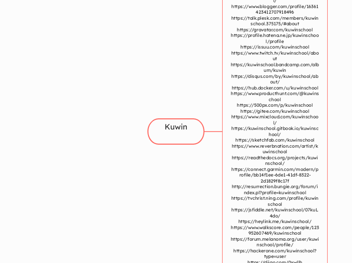 Kuwin - Mind Map