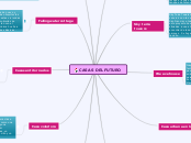 CASAS DEL FUTURO - Mapa Mental