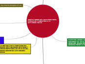 ADAPTACIONES DE LOS TEJIDOS OSEO, MUSCU...- Mapa Mental