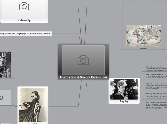 History Social-Science Curriculum - Mind Map