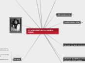 MY MIND MAP ON DALVANIUS PRIME - Mind Map