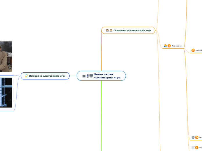 Моята първа 
компютърна игра - Mind Map