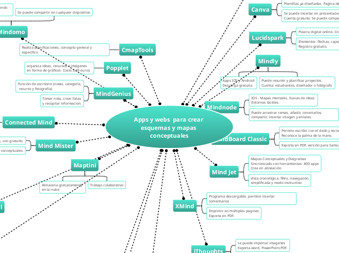 Apps y webs  para crear esquemas y mapa...- Mapa Mental