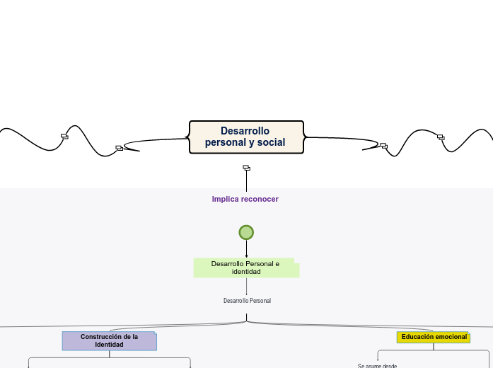 Desarrollo personal y social  - Mapa Mental