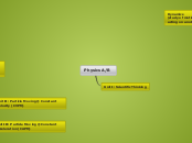 Physics A/B - Mind Map