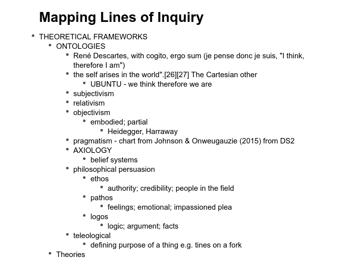 Mapping Lines of Inquiry - Mind Map