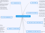 EL DIARIO DE ANA FRANK - Mapa Mental
