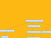 Seguridad de Redes Computadoras - Mapa Mental