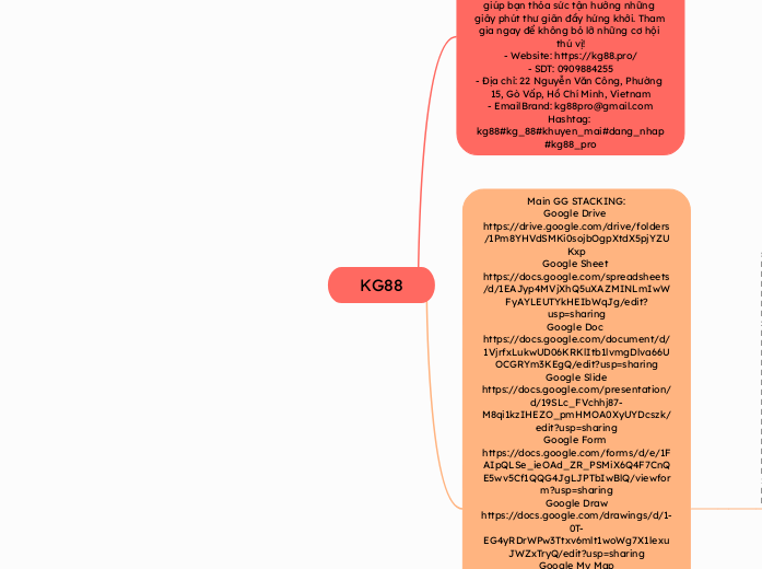 KG88 - Mindmap
