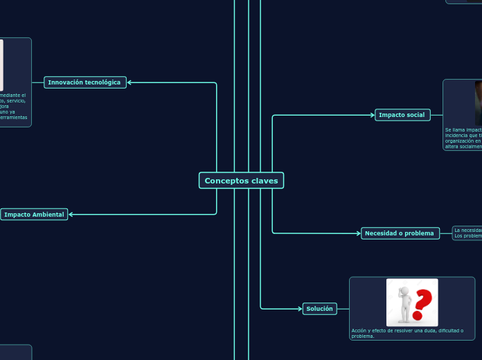 Conceptos claves - Mapa Mental