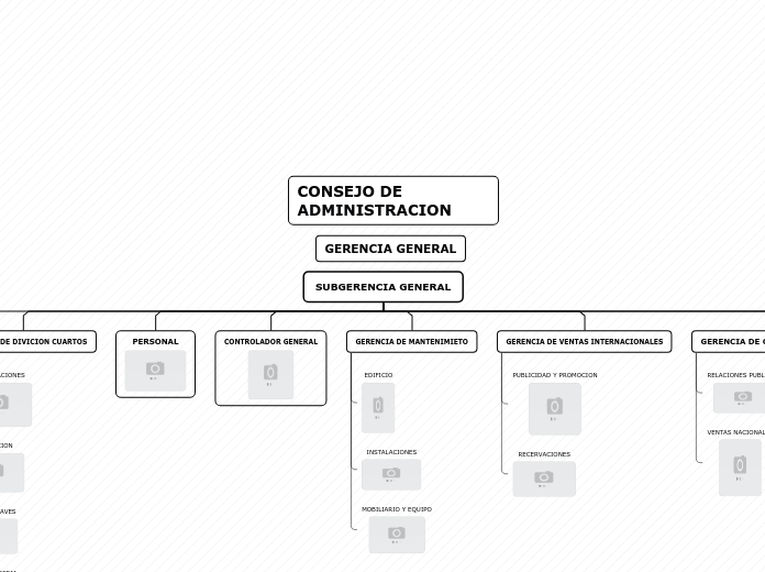 SUBGERENCIA GENERAL - Mapa Mental