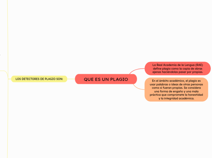 QUE ES UN PLAGIO