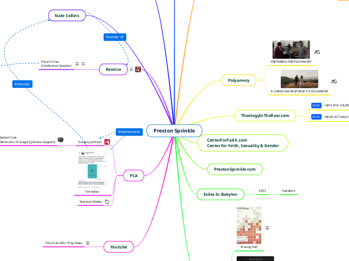 Preston Sprinkle - Mind Map