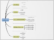 &lt;TITLE&gt; - Mind Map