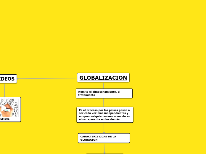 GLOBALIZACION - Mapa Mental