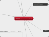computer                             ...- Mappa Mentale