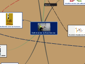Definiendo la Resiliencia - Mapa Mental