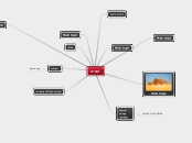 מצרים - Mind Map