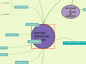 NUEVAS GESTIONES ON-LINE - Mapa Mental