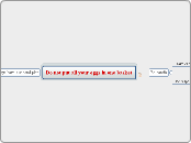 Do not put all your eggs in one basket - Mind Map