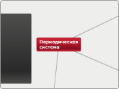 периодическая система - Мыслительная карта