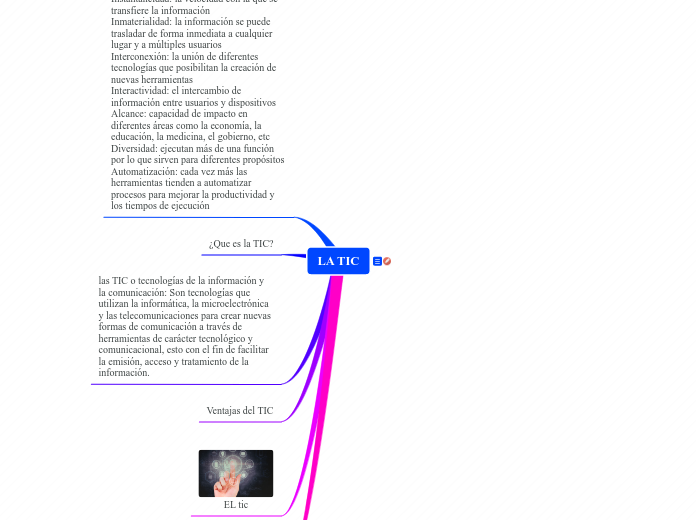 LA TIC - Mapa Mental