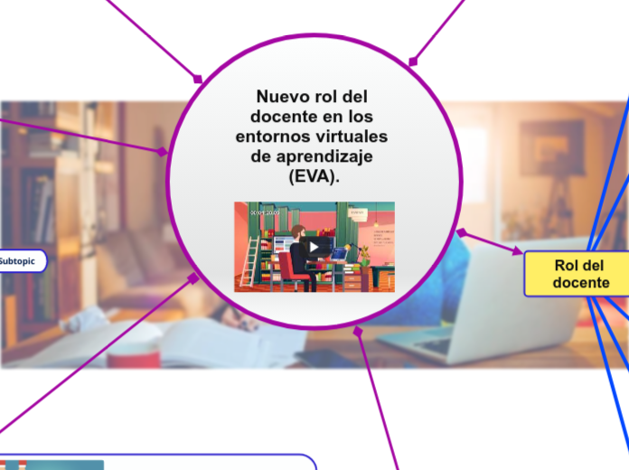 Nuevo rol del docente en los entornos v...- Mapa Mental