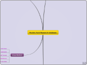 Nucleic Acid Research database - Mind Map