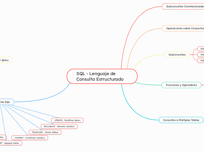 SQL - Lenguaje de Consulta Estructurado