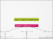 Experiencia Requerida = Desempleo Juven...- Mapa Mental
