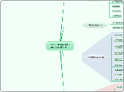 DO DIREITO DASOBRIGAÇÕES - Mapa Mental