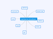 mapa de clasificacion de software - Mind Map