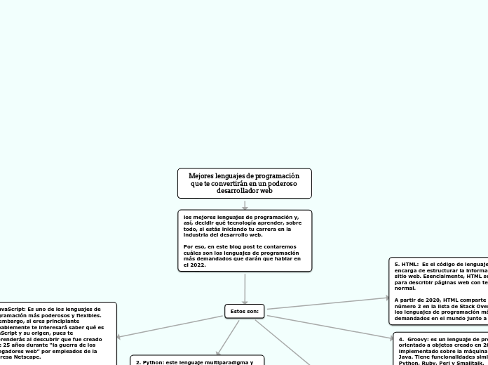 Mejores lenguajes de programación que te c...- Mind Map