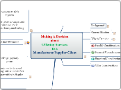 Making A DecisionaboutOffering Servicesto ...- Mind Map