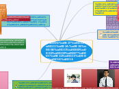 ความสำคัญของการคิด - Mind Map