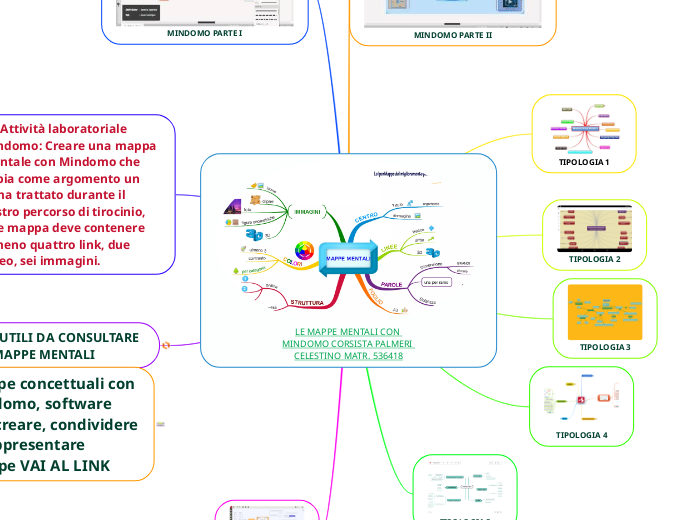 LE MAPPE MENTALI CON MINDOMO CORSISTA...- Mappa Mentale