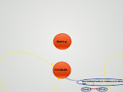 Skating - Mind Map