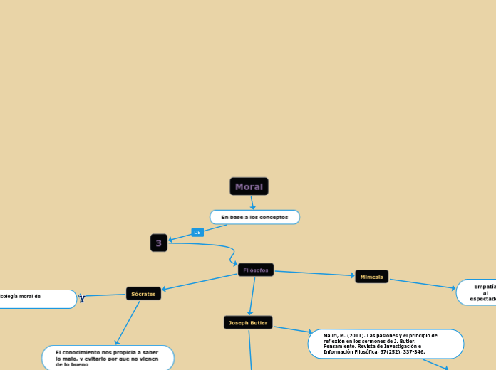 Moral - Mapa Mental
