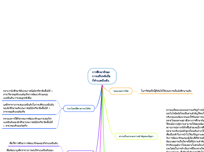 การศึกษาทักษะการเสริปหลังมือกีฬาแบดมินตัน - Mind Map